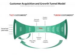 Customer acquisition and growth tunnel model