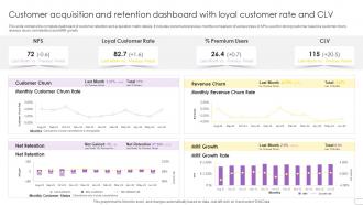 Customer Acquisition And Retention Dashboard With Loyal Customer Rate And CLV