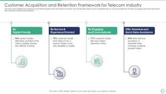 Customer Acquisition And Retention Framework For Telecom Industry
