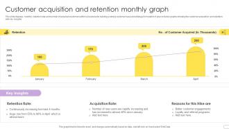 Customer Acquisition And Retention Monthly Graph