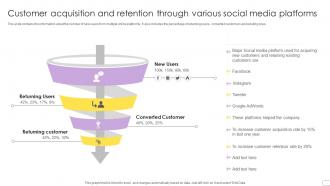 Customer Acquisition And Retention Through Various Social Media Platforms