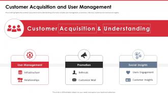 Customer Acquisition And User Management Launchrock Investor Funding Elevator Pitch Deck