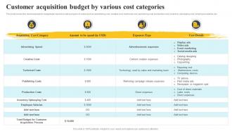 Customer Acquisition Budget By Various Cost Categories Complete Guide To Customer Acquisition