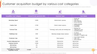 Customer Acquisition Budget By Various Cost Categories New Customer Acquisition Strategies To Drive Business
