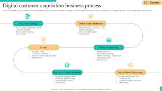 Customer Acquisition Business Process Powerpoint Ppt Template Bundles Images Customizable