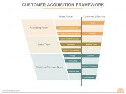 Customer acquisition business process powerpoint presentation slides