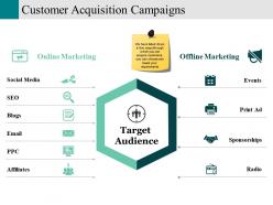 Customer acquisition campaigns presentation slides