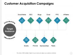 Customer acquisition campaigns target audience b305 ppt powerpoint presentation diagram