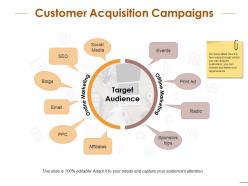 Customer acquisition campaigns with circular process ppt infographic template diagrams