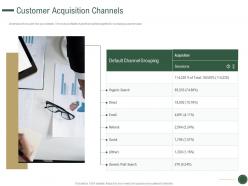 Customer Acquisition Channels How To Drive Revenue With Customer Journey Analytics Ppt Grid
