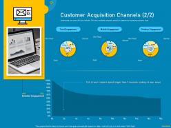 Customer Acquisition Channels Measuring Customer Purchase Behavior For Increasing Sales
