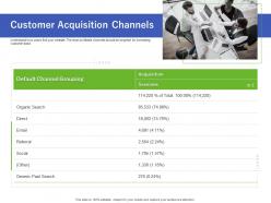 Customer Acquisition Channels Using Customer Online Behavior Analytics Acquiring Customers Ppt Grid