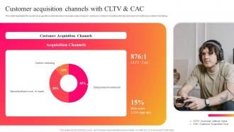 Customer Acquisition Channels With CLTV And CAC Curastory Investor Funding Elevator Pitch Deck