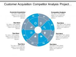 Customer acquisition competitor analysis project management business plan cpb