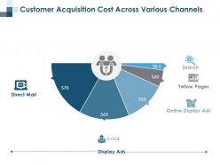 Customer Acquisition Cost Across Various Channels Ppt Professional Grid
