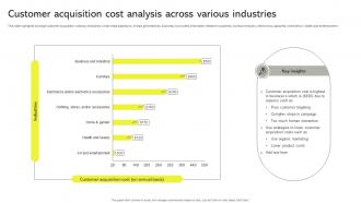 Customer Acquisition Cost Analysis Across Various Industries