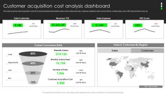 Customer Acquisition Cost Analysis Dashboard Business Client Capture Guide