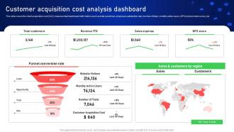 Customer Acquisition Cost Analysis Dashboard Online And Offline Client Acquisition