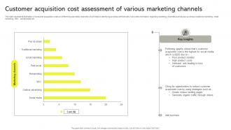 Customer Acquisition Cost Assessment Of Various Marketing Channels
