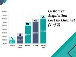 Customer Acquisition Cost By Channel Powerpoint Layout
