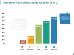 Customer Acquisition Cost By Channel Powerpoint Shapes