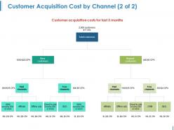 Customer Acquisition Cost By Channel Powerpoint Slide Deck Samples Powerpoint Slide Images