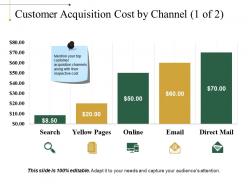 Customer Acquisition Cost By Channel Powerpoint Slide Design Ideas