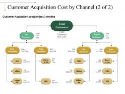 Customer Acquisition Cost By Channel Powerpoint Slide Designs Download