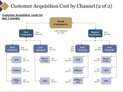 Customer Acquisition Cost By Channel Powerpoint Slide Presentation Guidelines