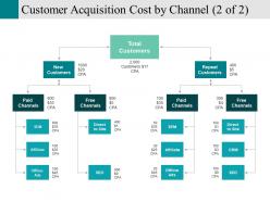 Customer acquisition cost by channel presentation outline