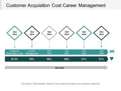 Customer acquisition cost career management marketing strategy launch product cpb