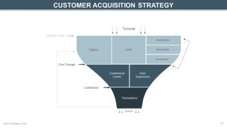 Customer acquisition cost powerpoint presentation with slides