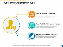 Customer Acquisition Cost Direct Salesforce Ppt Powerpoint Presentation Show Icon