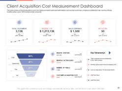 Customer acquisition cost for acquiring new customers powerpoint presentation slides