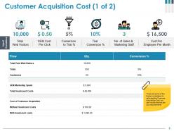 Customer Acquisition Cost Powerpoint Presentation Slides
