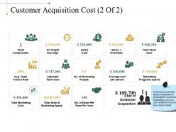Customer acquisition cost powerpoint slide background picture