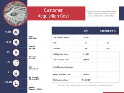 Customer acquisition cost ppt powerpoint presentation gallery graphics design