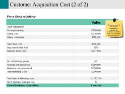 Customer acquisition cost presentation portfolio