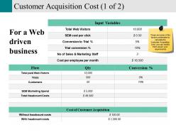 Customer Acquisition Cost Presentation Visuals