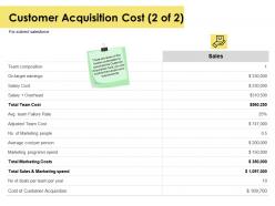 Customer acquisition cost team composition ppt powerpoint presentation icon deck