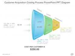 Customer Acquisition Costing Process Powerpoint Ppt Diagram