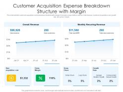 Customer acquisition expense breakdown structure with margin