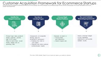 Customer Acquisition Framework For Ecommerce Startups