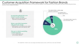 Customer Acquisition Framework For Fashion Brands