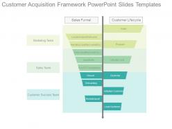 Customer acquisition framework powerpoint slides templates