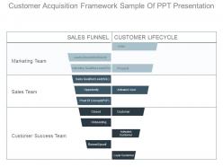 Customer Acquisition Framework Sample Of Ppt Presentation