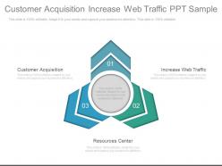 Customer Acquisition Increase Web Traffic Ppt Sample
