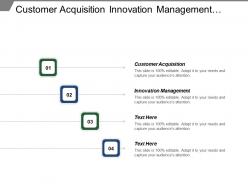 Customer acquisition innovation management sustainability principles focus function