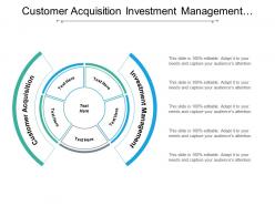 Customer acquisition investment management performance evaluation project sponsorship cpb