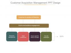 Customer acquisition management ppt design